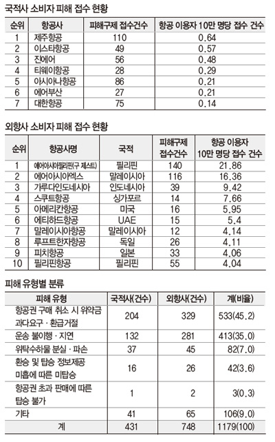 뉴스 사진